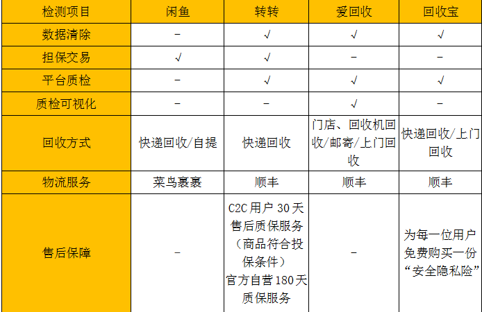 胖东来代购的运营模式及其收取服务费用的几个点分析