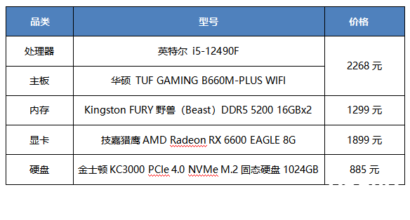 最新8月电脑主机配置方案