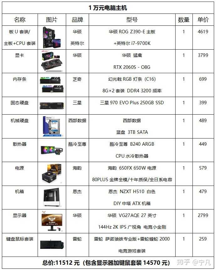 2万元预算下的电脑主机配置指南