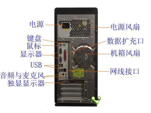 主机接口与电脑配置，深入了解电脑硬件的核心要素