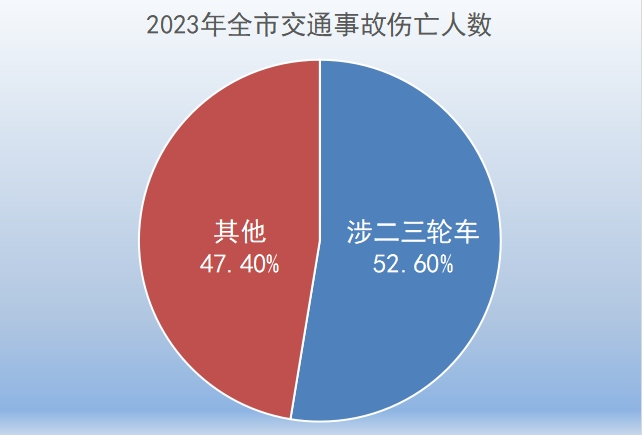 揭秘2023年全国车祸伤亡人数背后的数据与思考