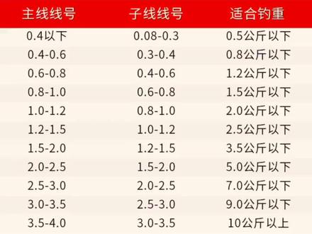 可视1.1大力马主线与子线的完美搭配