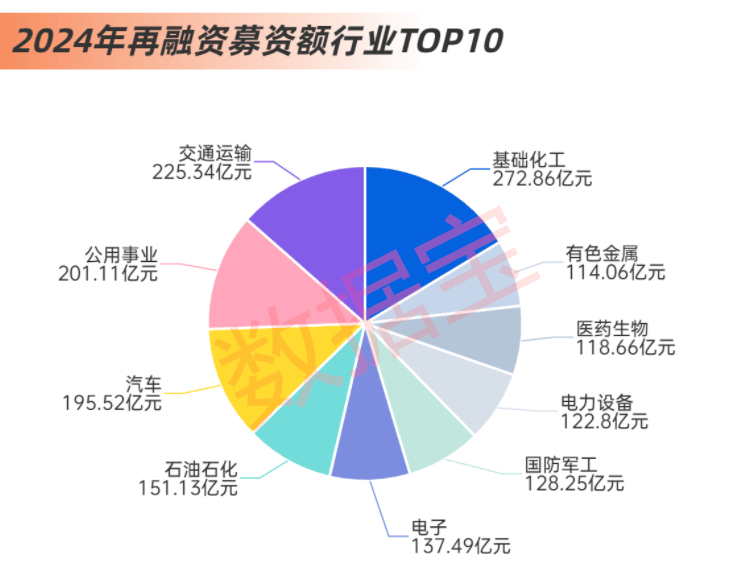 解析2024年融资买入趋势及其影响