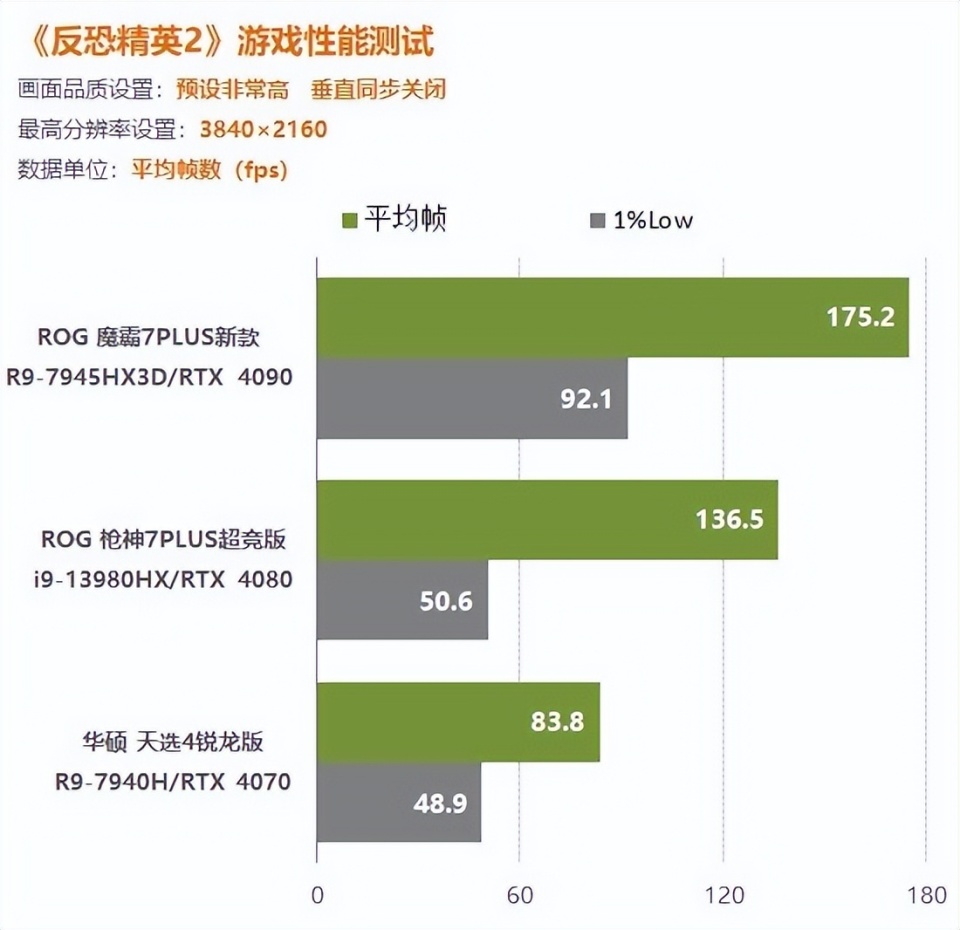 CS2高帧率电脑主机配置推荐