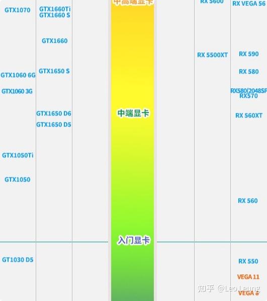 电脑主机配置表查询，入门指南与选购建议