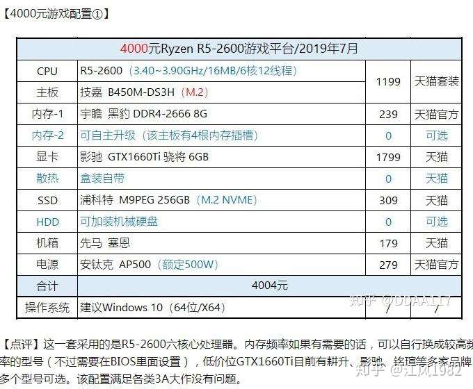 四五千电脑主机配置，打造理想性能之选