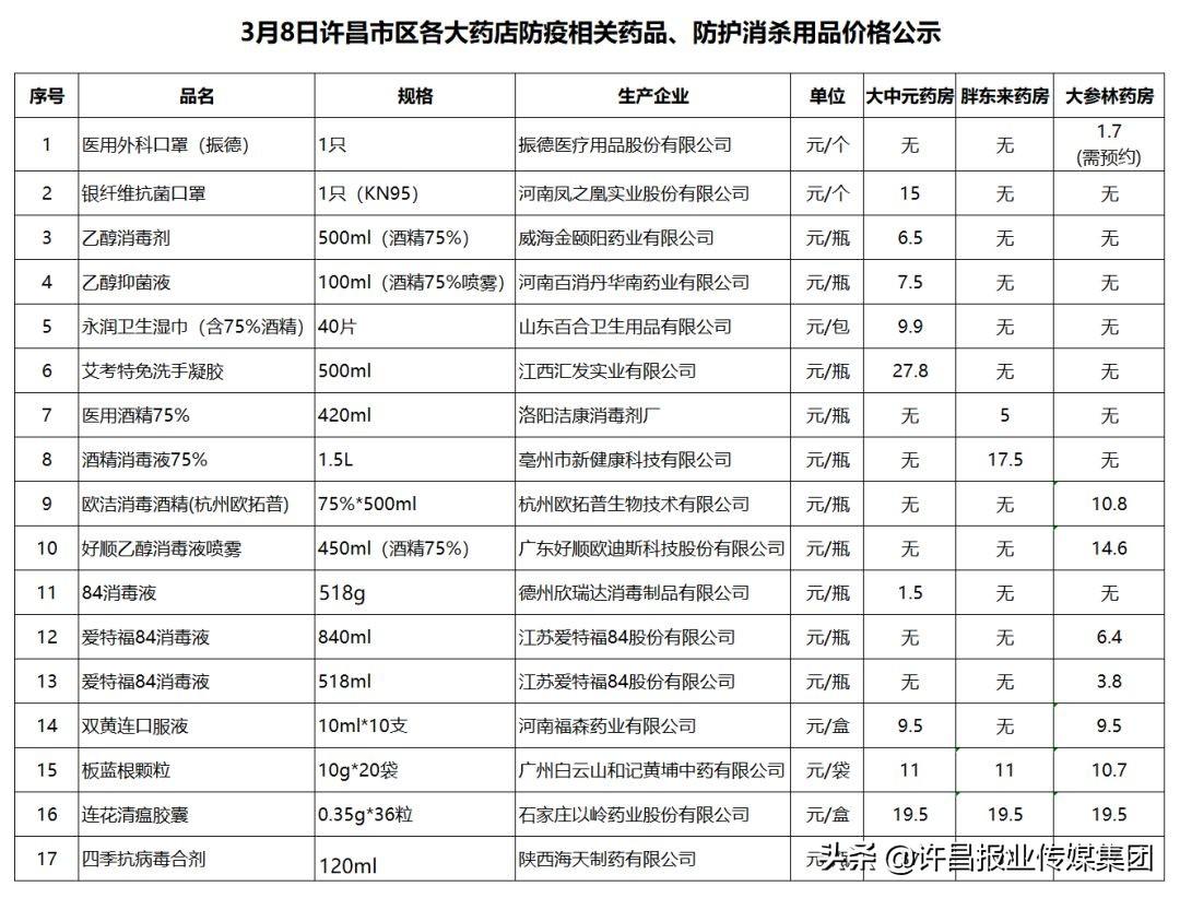 胖东来网上药店电话多少，一站式健康购物平台的便捷联系方式解读