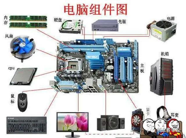 电脑配置是否只看主机？全面解析电脑硬件组成的重要性