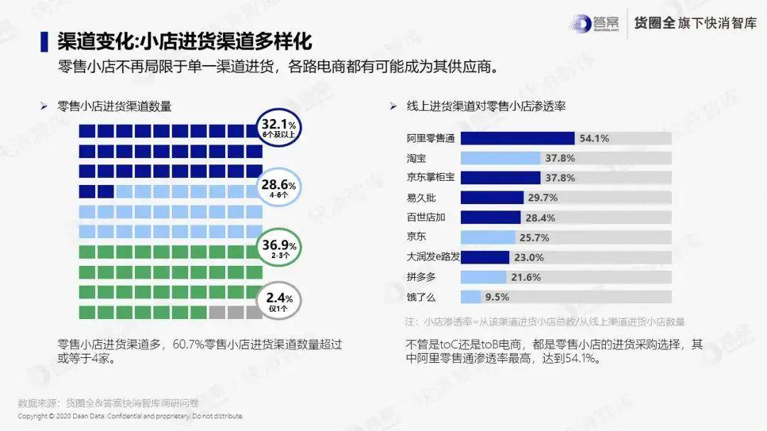 胖东来进货渠道分析