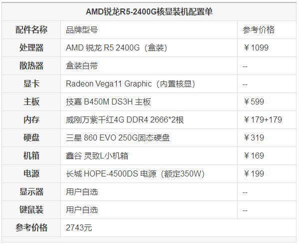 电脑主机高端配置标准探讨