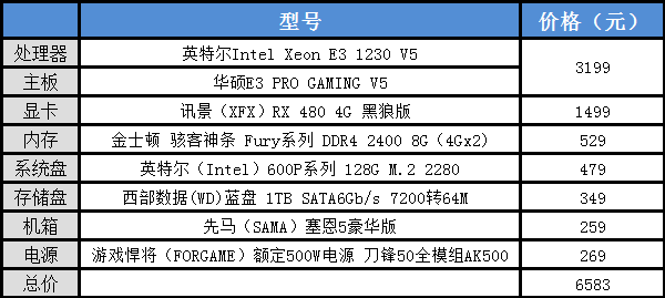 六七千电脑主机配置攻略