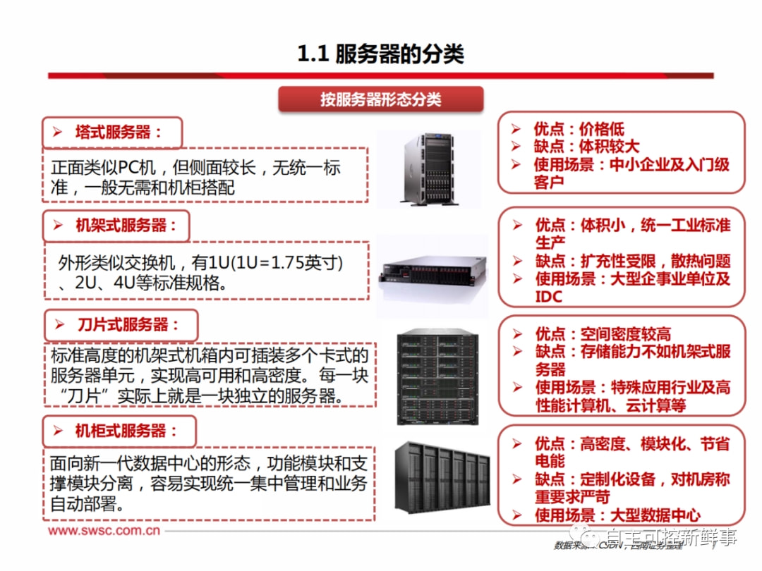 电脑主机配置服务器，核心硬件架构与优化的探讨