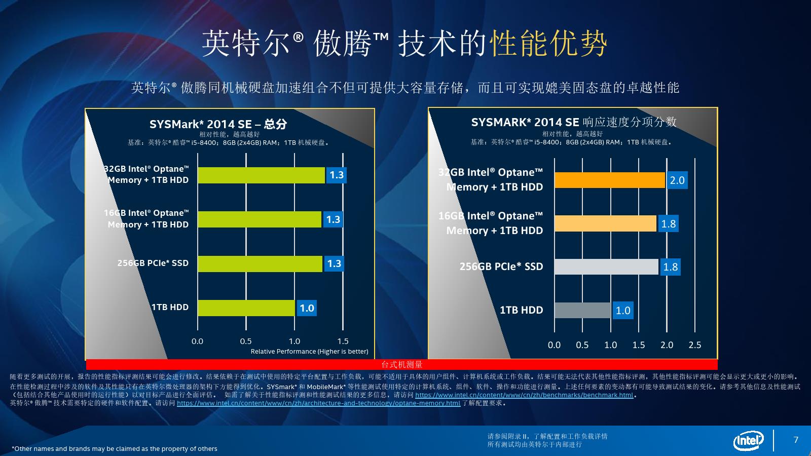 傲腾电脑主机配置，性能之巅的详解