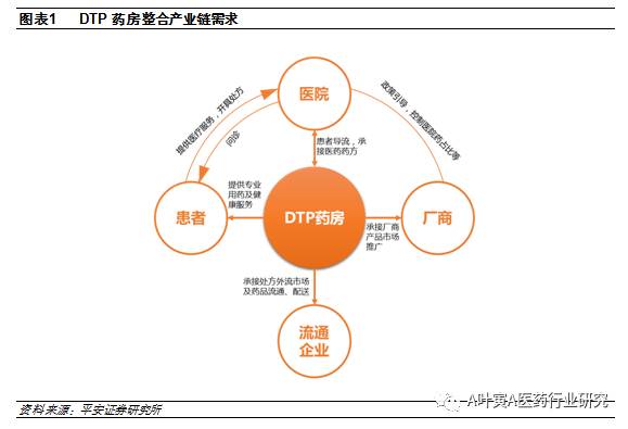 线上买药软件，革新医药零售的新模式