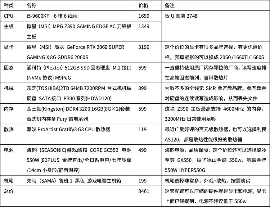 台式电脑主机配置选择指南