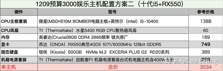 2021年三千元左右电脑主机配置指南