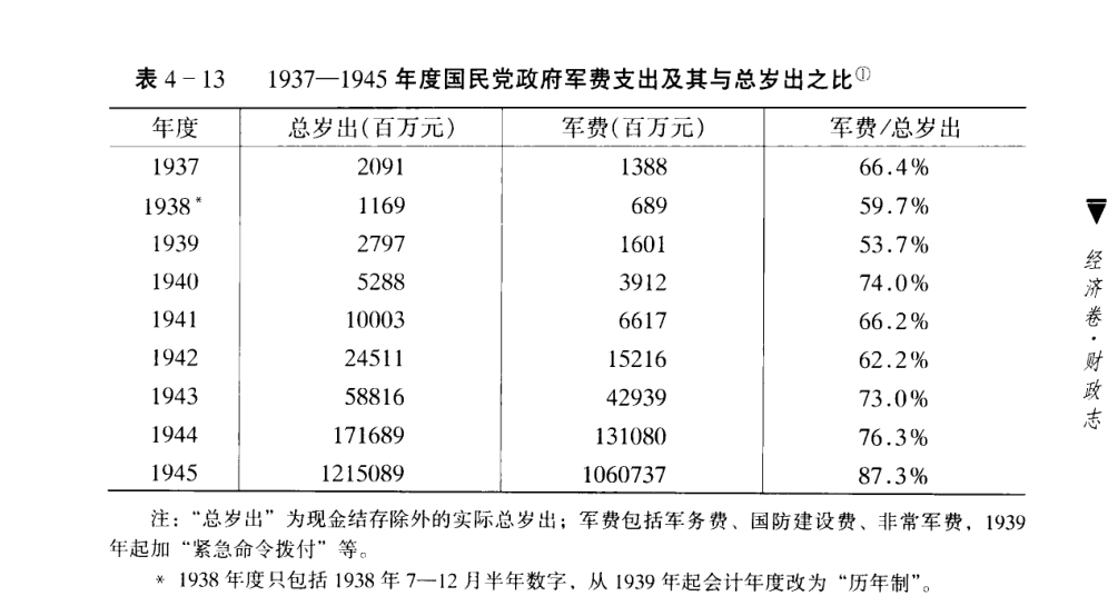 国民党败得快的原因分析