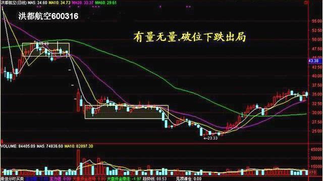 谷麦竿台钓轮线使用大力马的探讨与实践