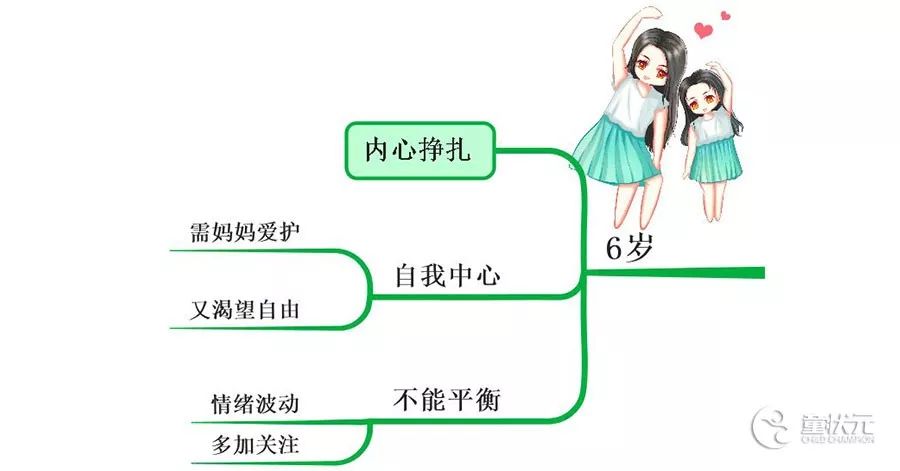 大力马主线与子线的互动关系，容易切子线吗？