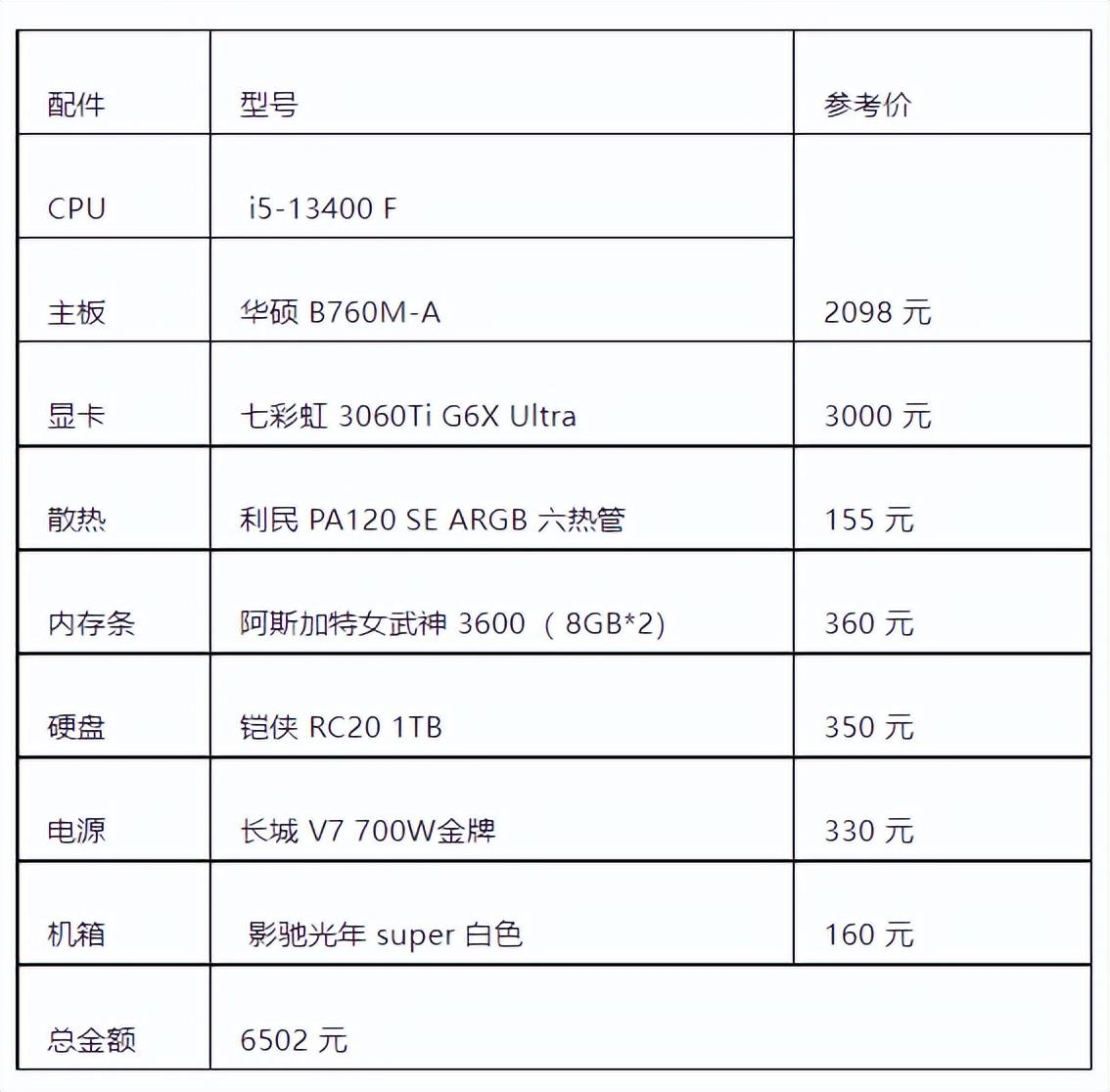 电脑主机配置单，打造理想性能之巅