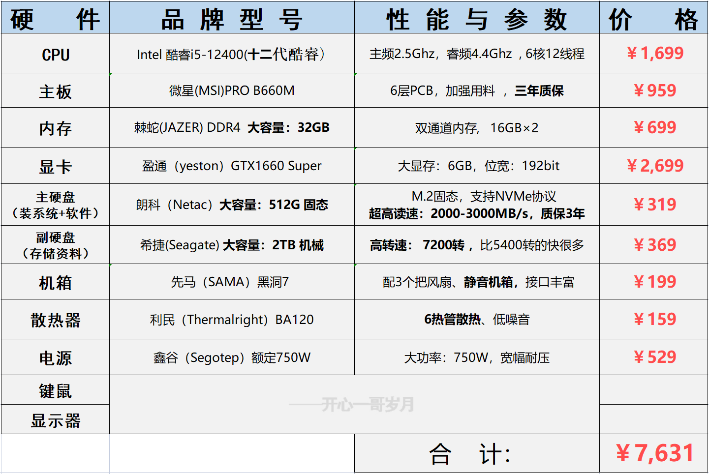 PS电脑主机配置清单详解