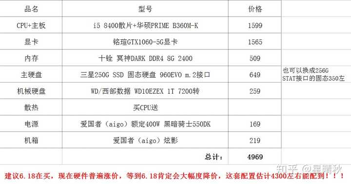 如何配置一台性能卓越的800元电脑主机