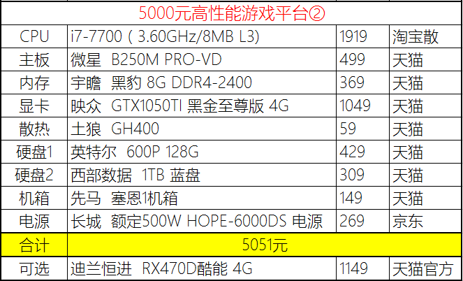 i7电脑主机配置清单及价格详解