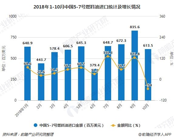 新能源燃料油国家认可度探讨