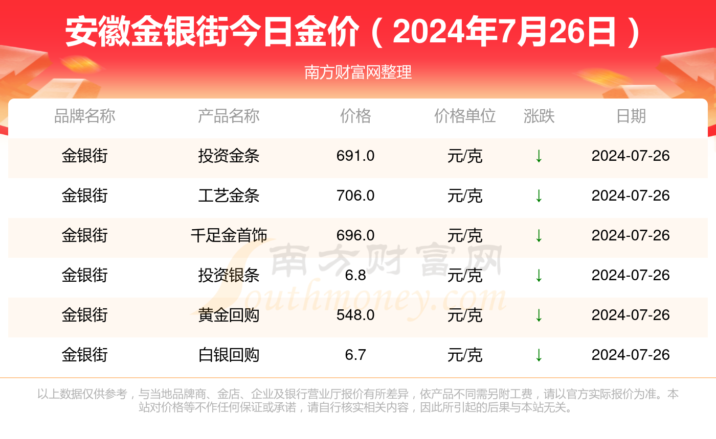 许昌胖东来黄金回收价格查询今日详解