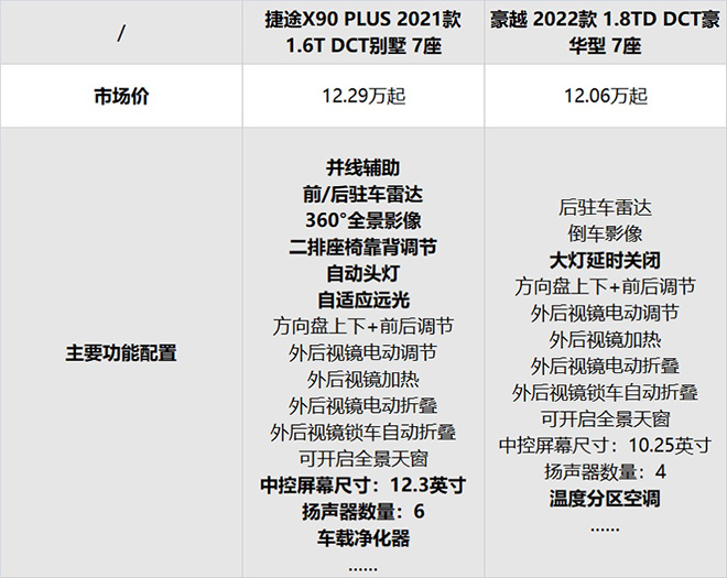 捷途L9配置参数深度解析