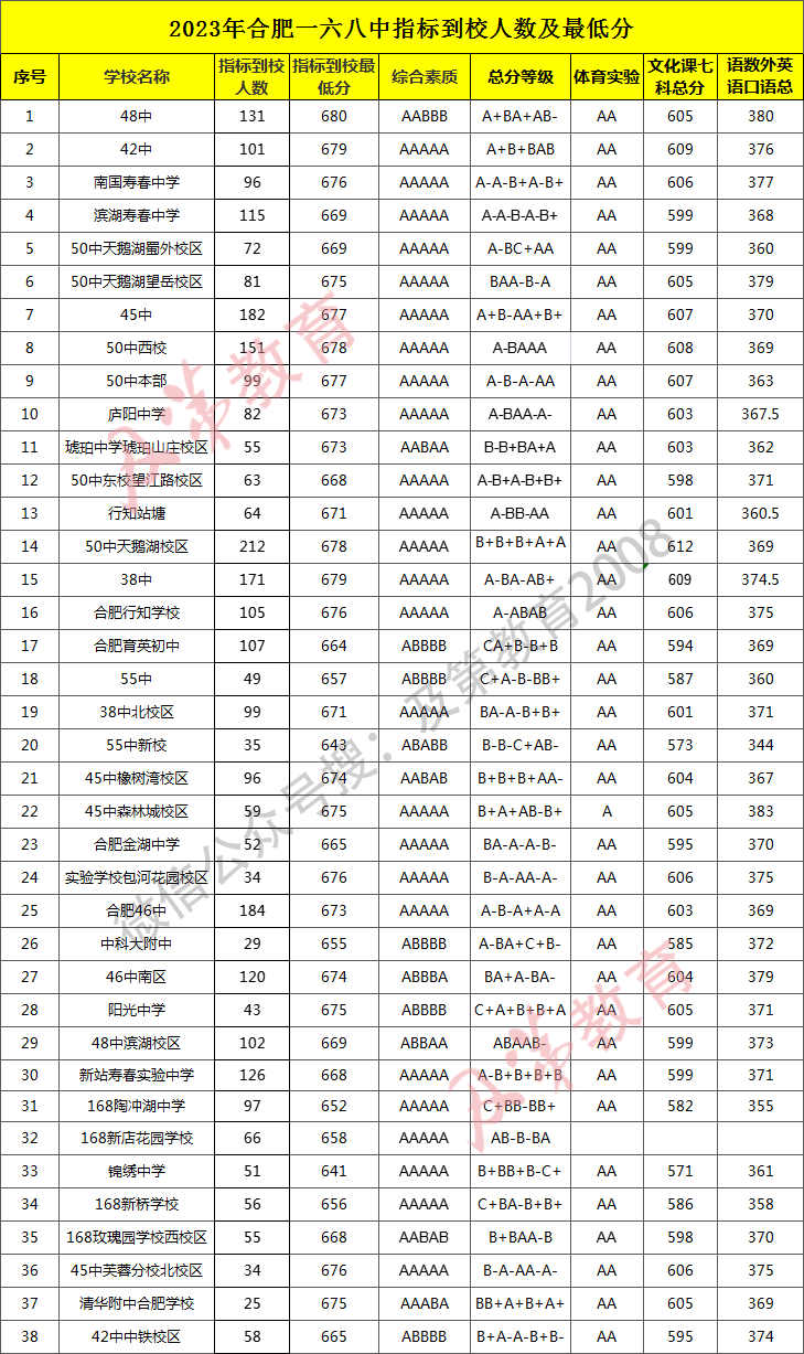 2024年重特大事故一览表最新概况分析