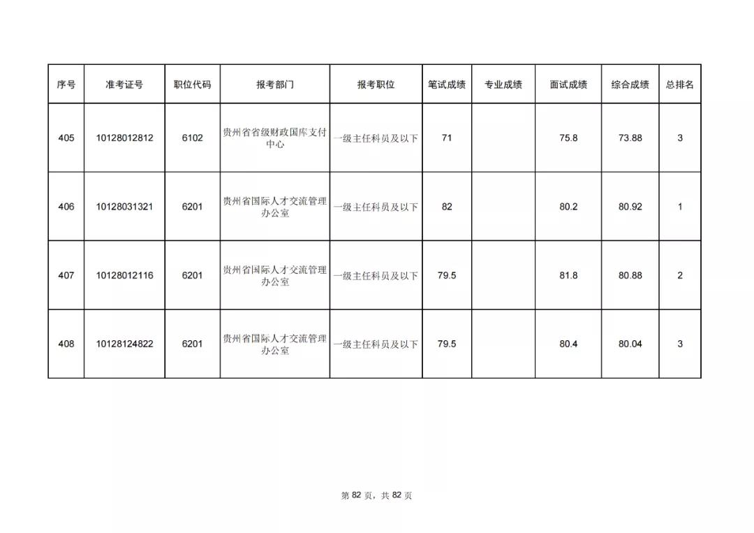 基层遴选到省直机关，机遇与挑战并存