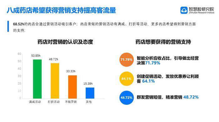 开设药店所需投资成本详解