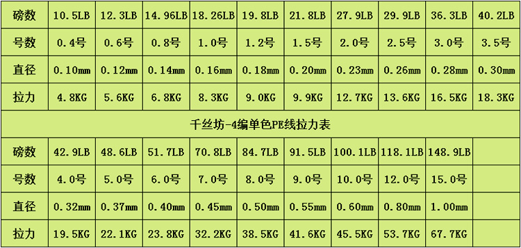 子线500米大力马主线，钓鱼中的秘密武器