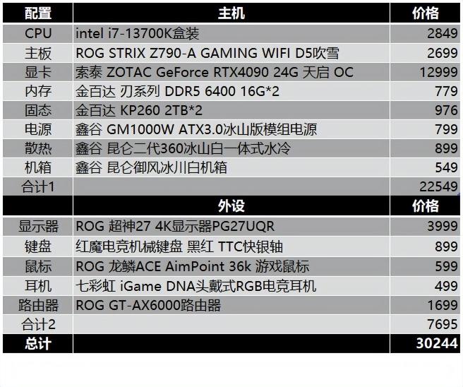 DIY电脑主机最高配置，打造极致性能的游戏利器