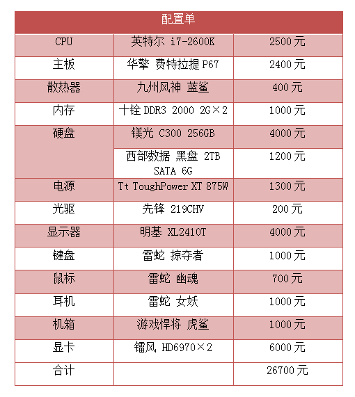 星际争霸II，电脑主机配置推荐指南