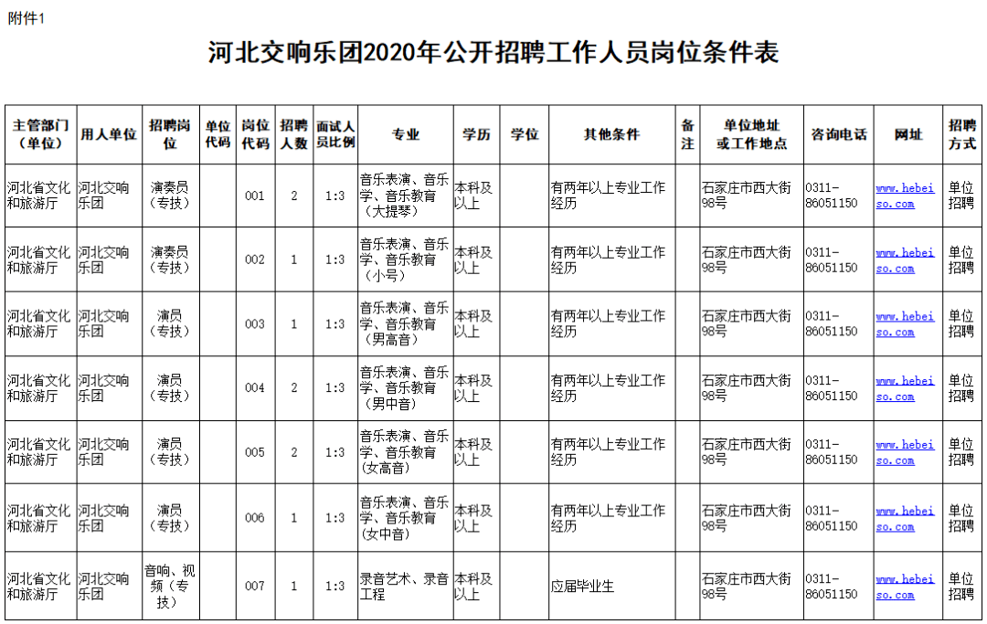 相关工作经历的认定，方法与标准探讨