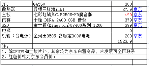 公司电脑主机配置清单表的重要性及其优势分析