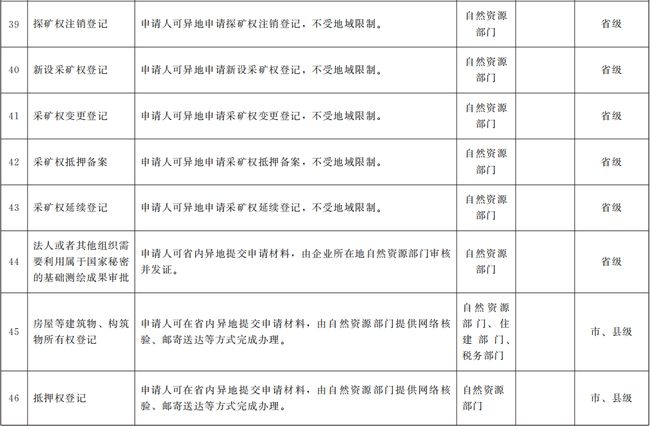 镇政府工作事项清单，提升管理效率，推动社区发展