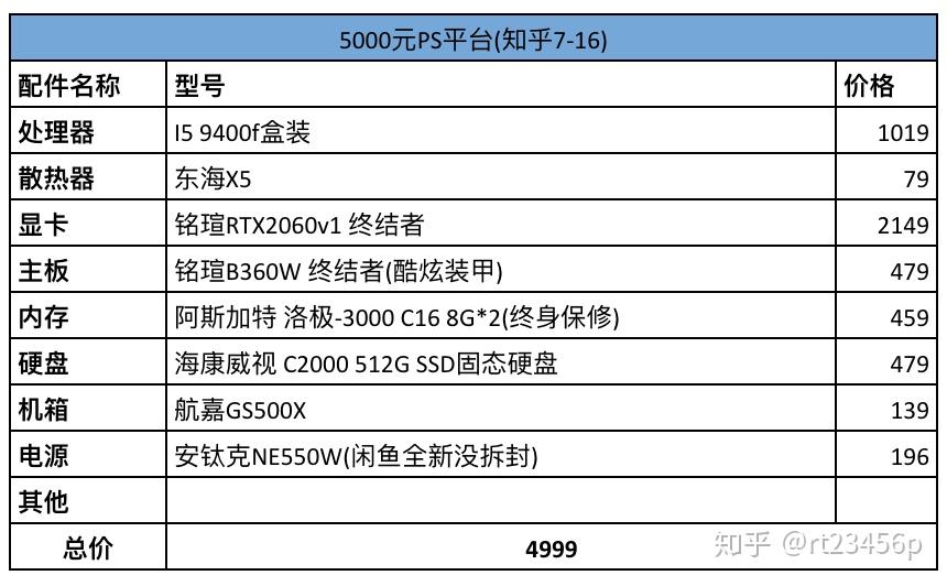 PS板绘电脑主机配置详解