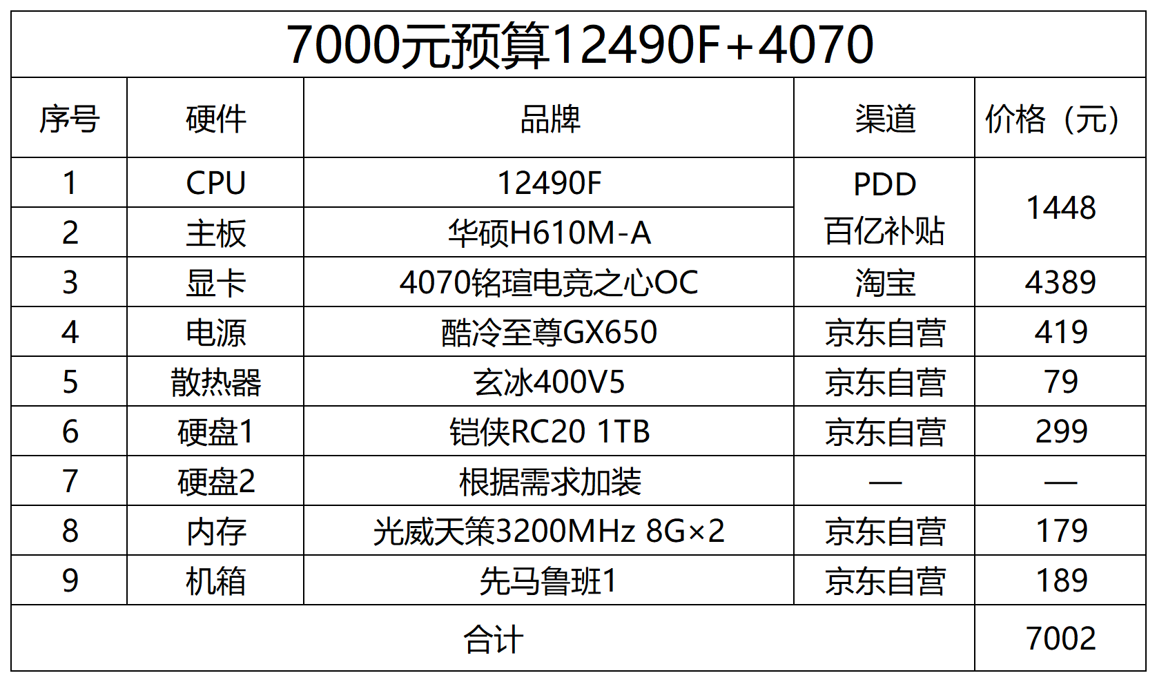 大型游戏电脑主机配置单详解