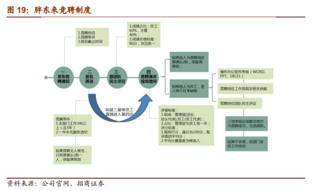 胖东来配送服务深度解析，存在与否及其影响