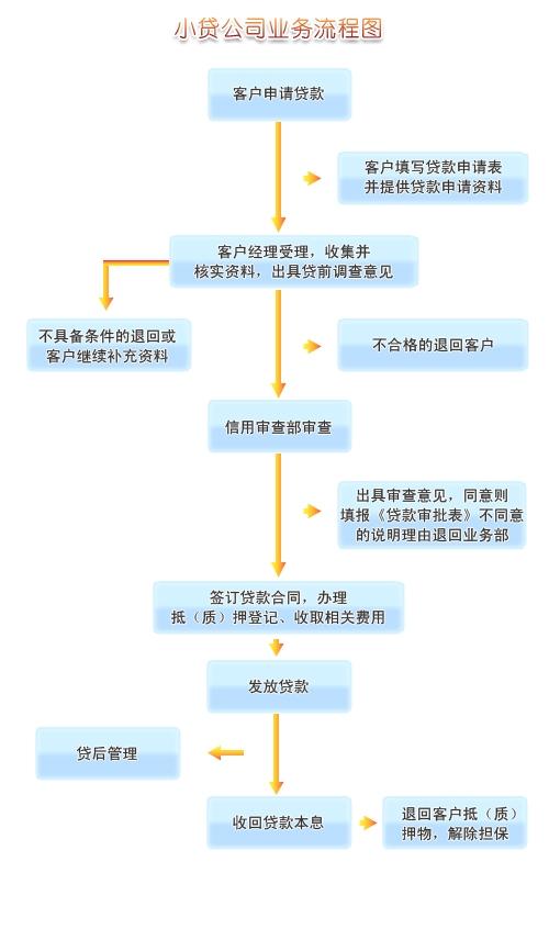 二手车贷款，理解其流程、优势与注意事项