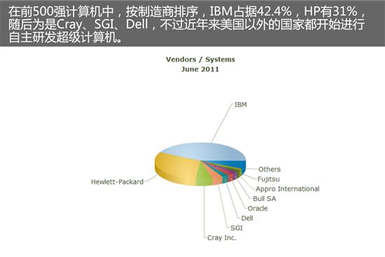 电脑主机配置高但不够用——现代计算需求的挑战与解决方案