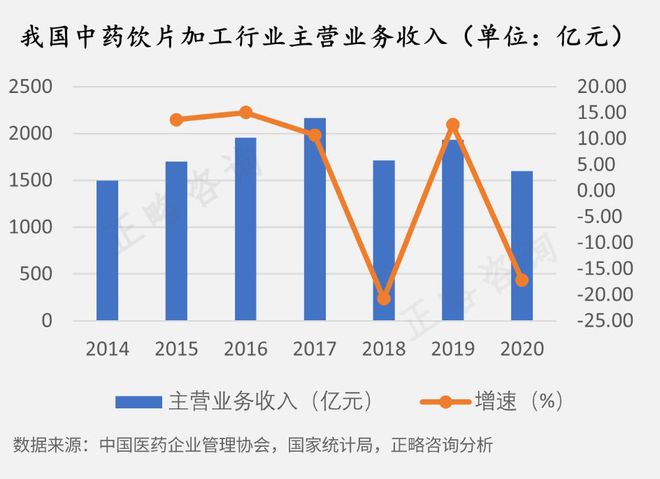 中药饮片加价25%文件深度解读