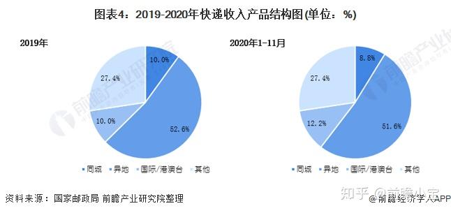 电脑主机配置调查，了解现状，预测未来趋势