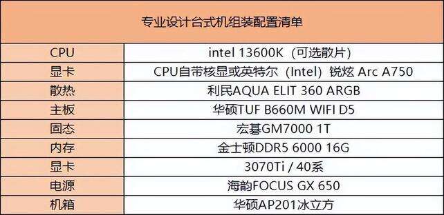 2022年电脑主机配置指南