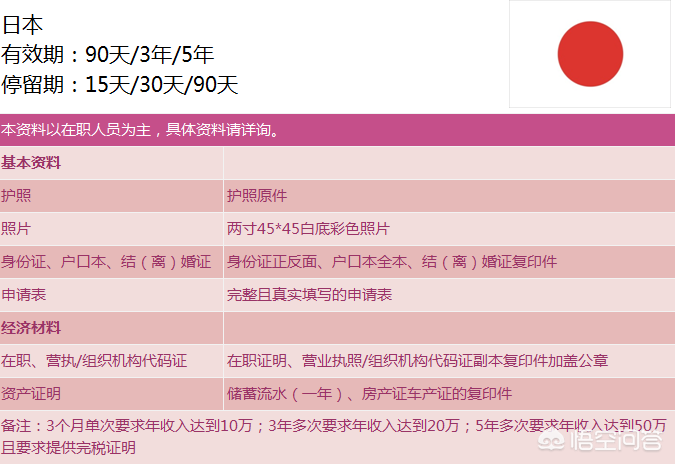 日本跟团游需要签证吗？——深度解析日本旅游签证问题