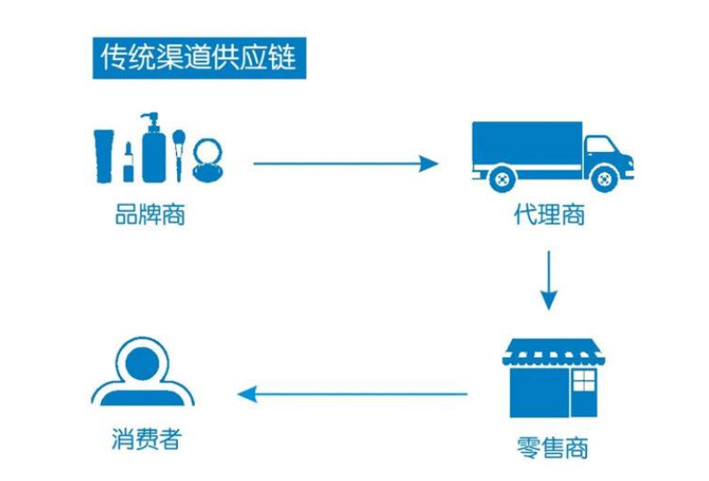 批发东西在哪批发，全面解析不同渠道的批发方式及优势