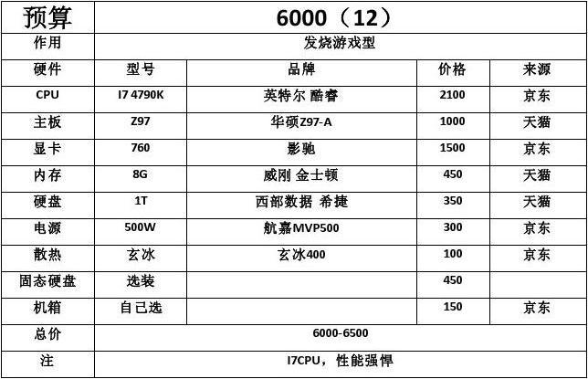 办公电脑主机组装配置表详解